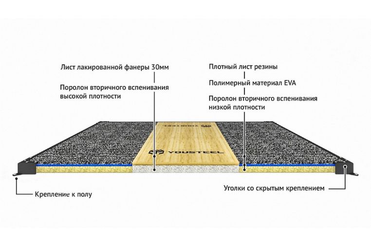 Помост YouSteel ТА виброгасящий , 210х310х10 см фото 1