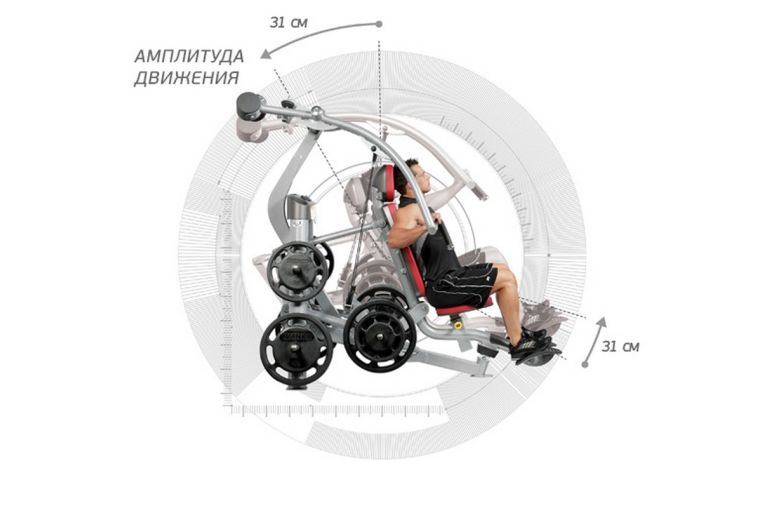 Жим от груди Hoist RPL-5301 фото 7