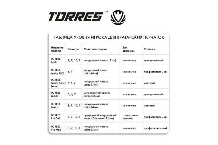 Перчатки вратарские Torres Club FG0523505 черно-оранжевый фото 2