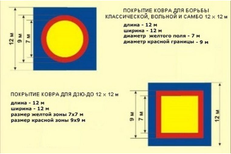 Ковер борцовский Atlet 12х12 м основа ППЭ (экв. ПВВ 200 кг/м3) толщина 4 см IMP-A465 фото 4