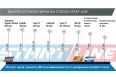 Теннисный стол Start Line Compact Outdoor 2 LX с сеткой фото 3