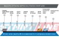 Теннисный стол Start Line City Power Outdoor 60 мм (бетон), с сеткой фото 1
