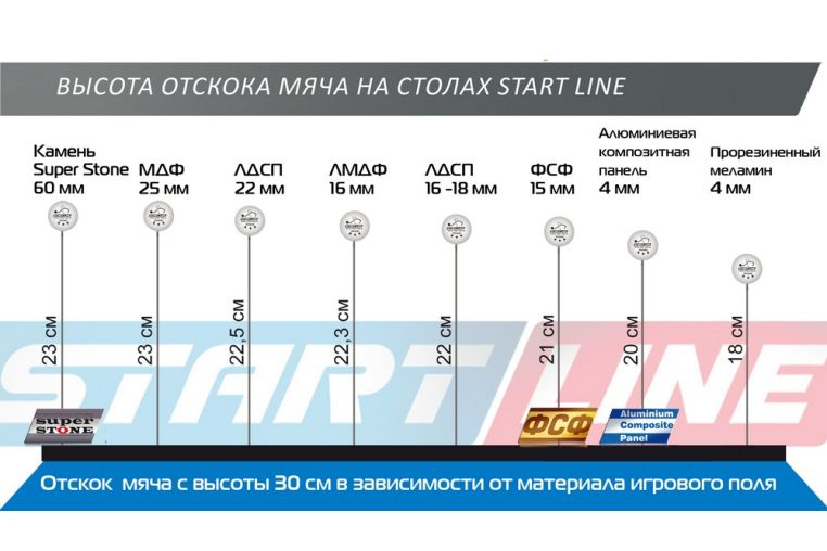 Теннисный стол Start Line City Power Outdoor 60 мм (бетон), с сеткой фото 1