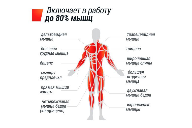 Гребной тренажер UnixFit Techno Rower 360 RMM360 фото 10